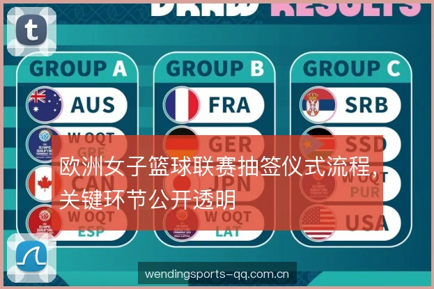 欧洲女子篮球联赛抽签仪式流程，关键环节公开透明
